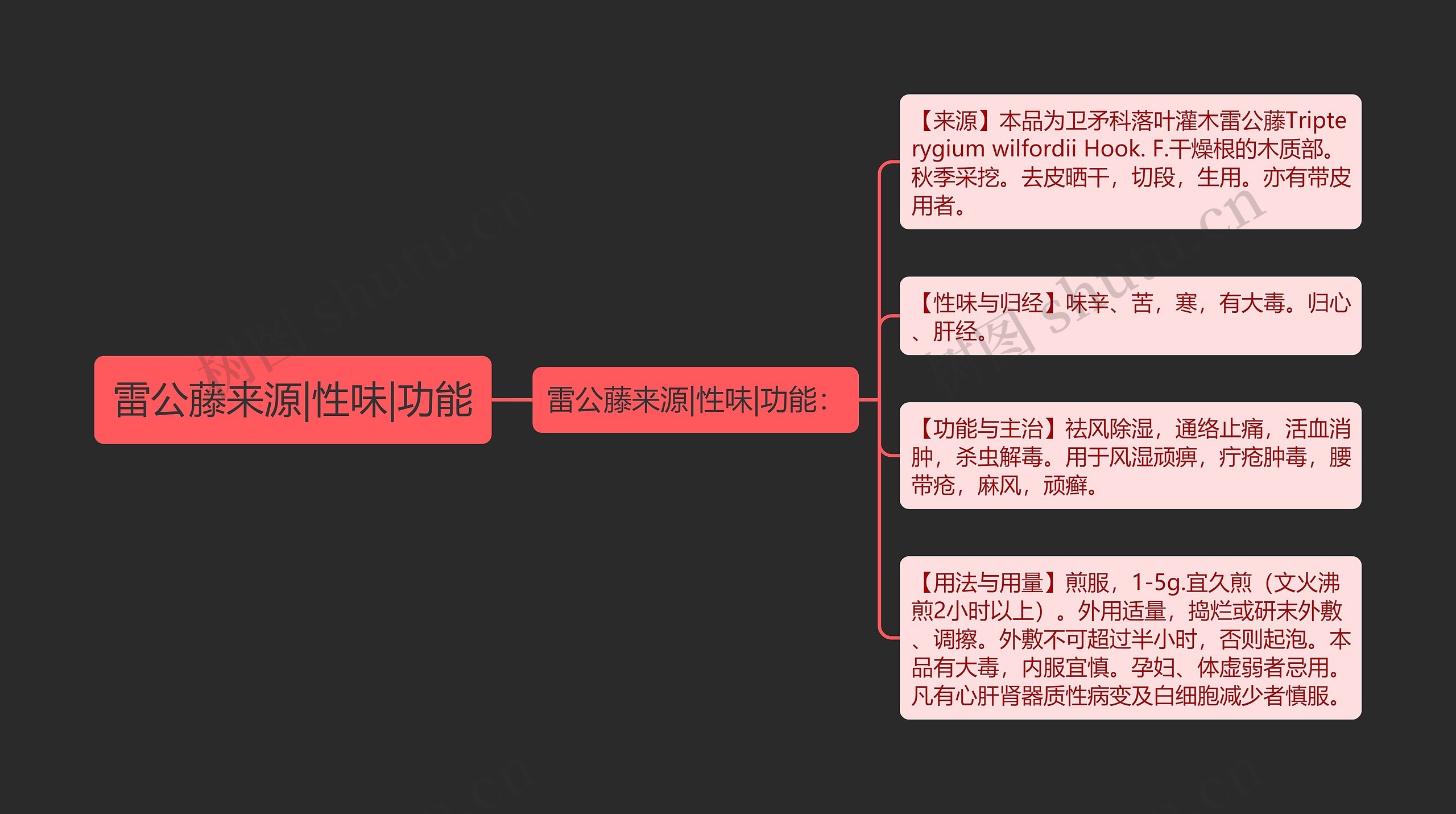 雷公藤来源|性味|功能