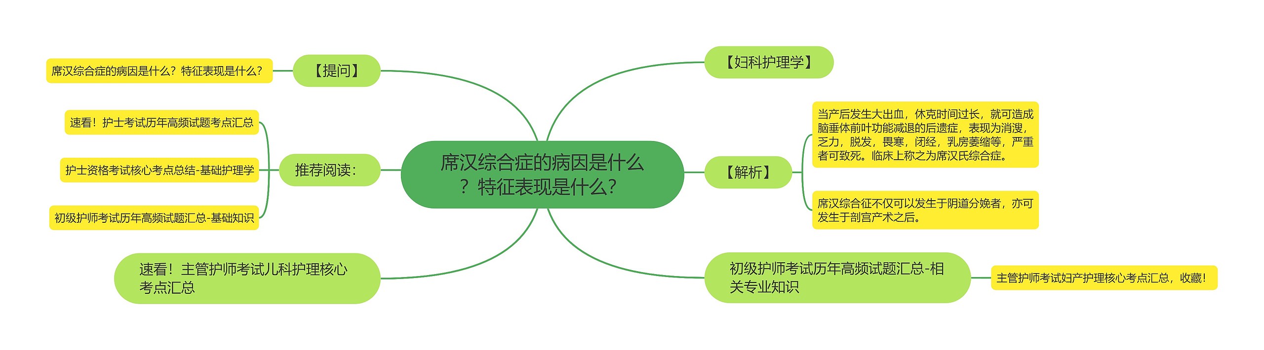 席汉综合症的病因是什么？特征表现是什么？