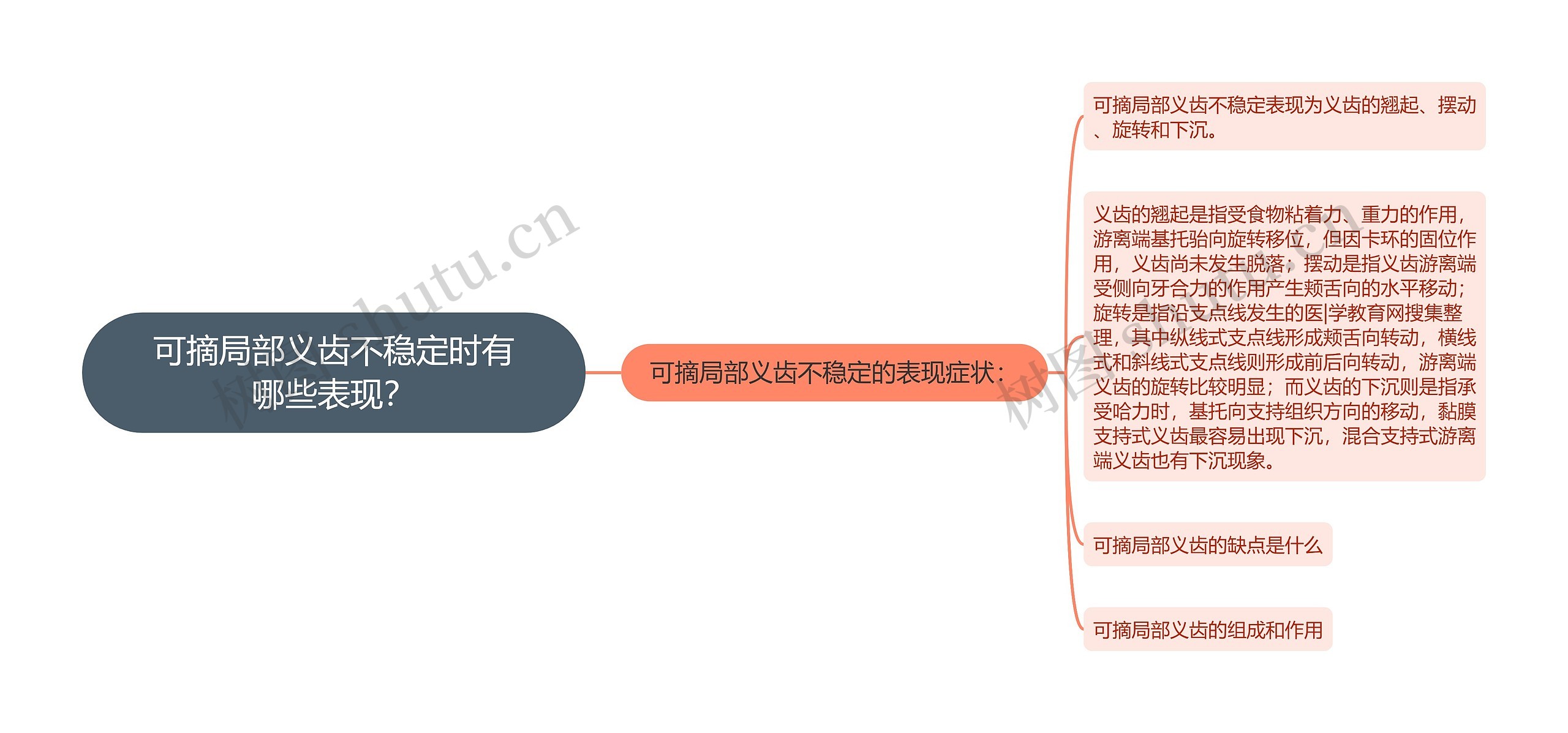 可摘局部义齿不稳定时有哪些表现？思维导图