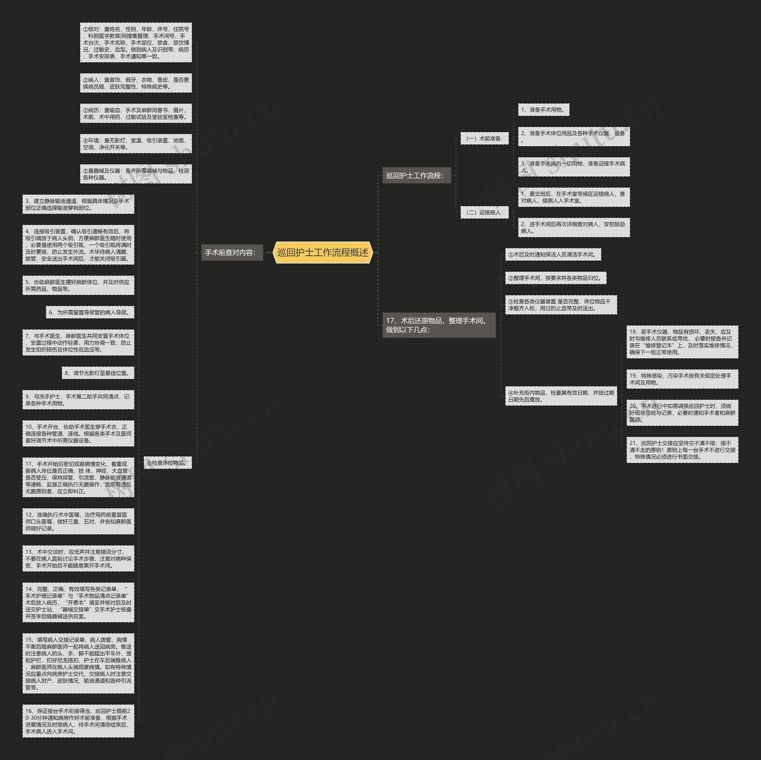 巡回护士工作流程概述思维导图