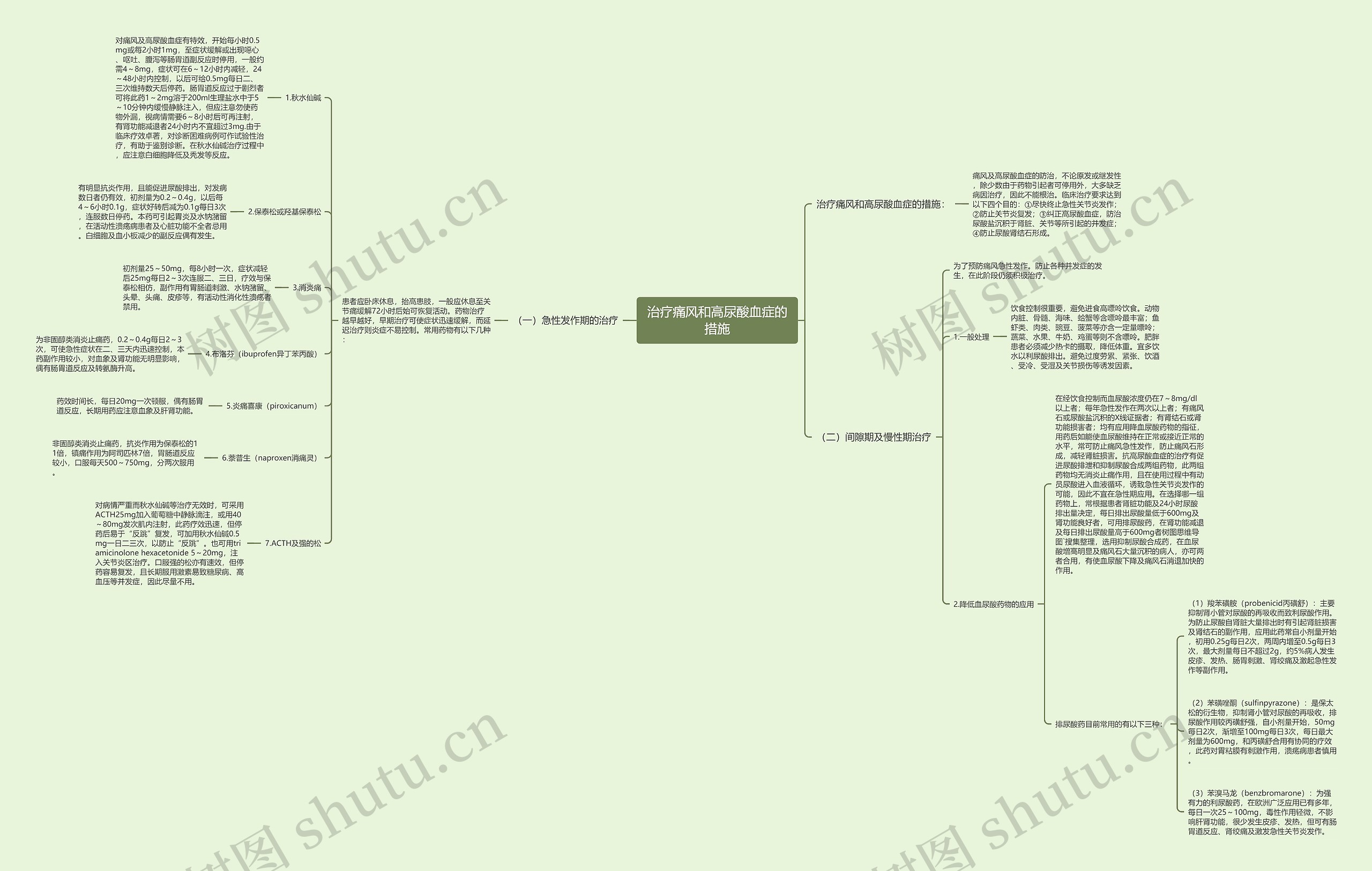 治疗痛风和高尿酸血症的措施 治疗痛风和高尿酸血症的措施
