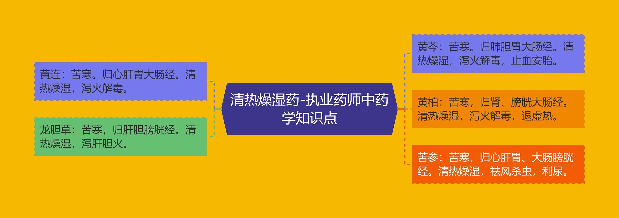 清热燥湿药-执业药师中药学知识点 清热燥湿药-执业药师中药学知识点