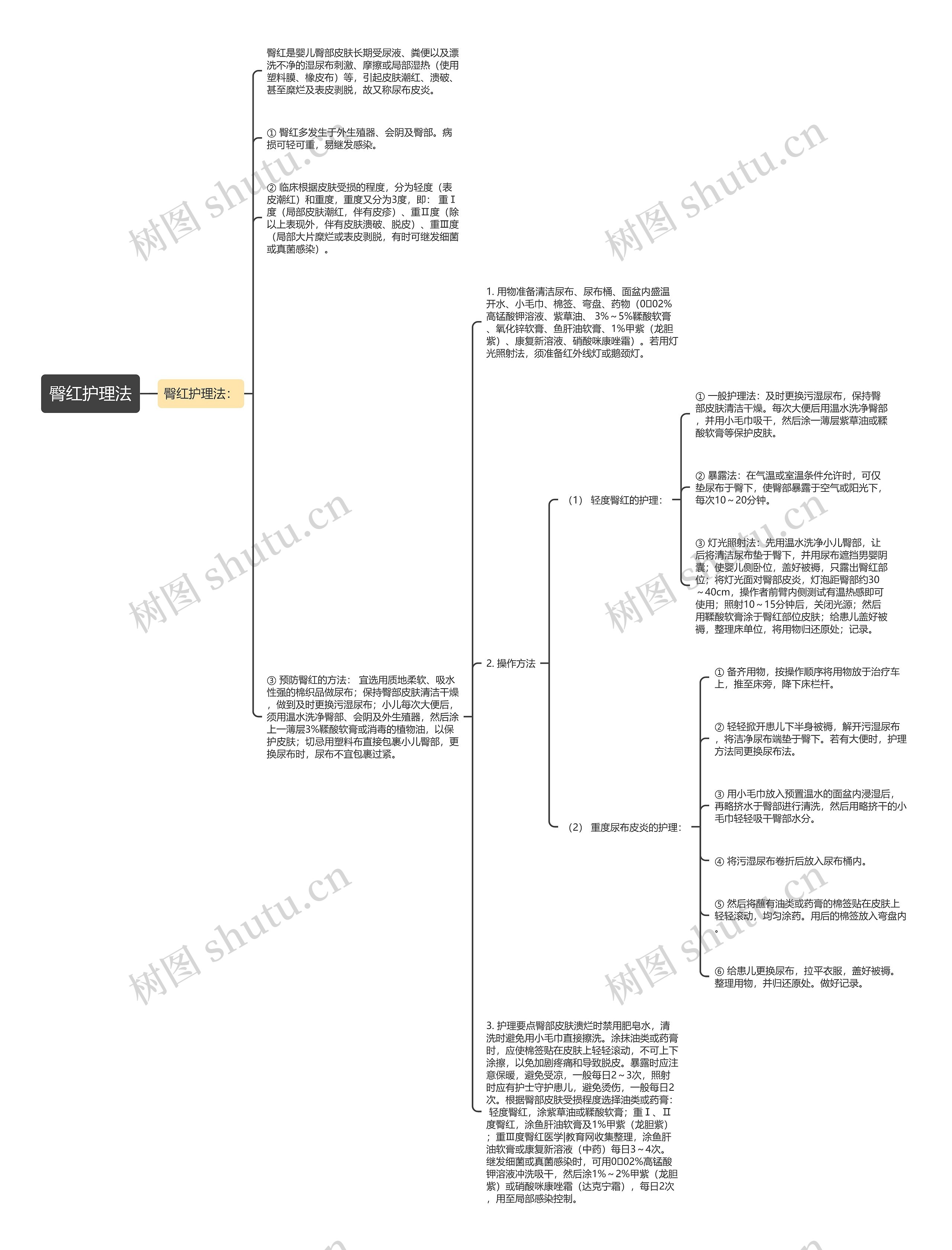 臀红护理法思维导图