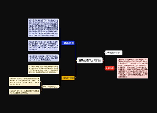 发热的临床分期简介