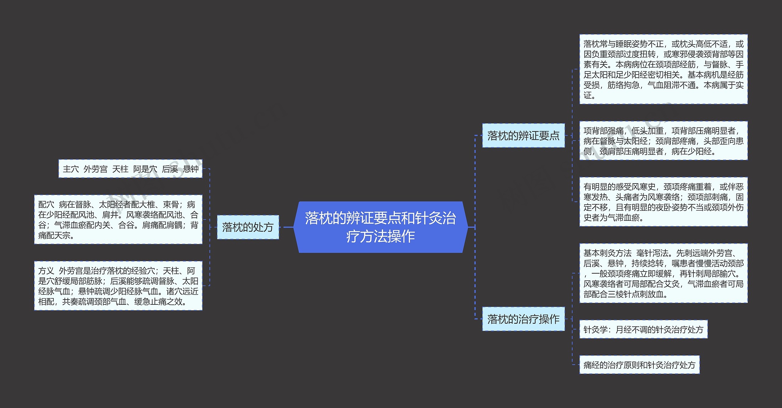 落枕的辨证要点和针灸治疗方法操作