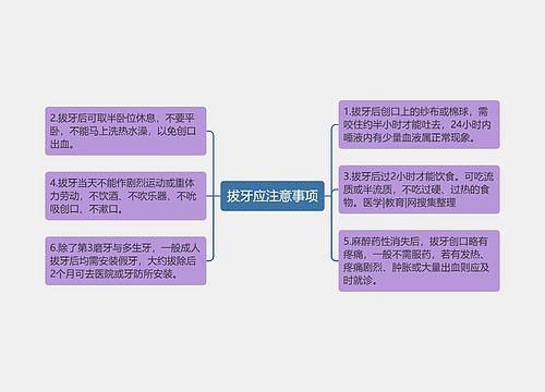 拔牙应注意事项