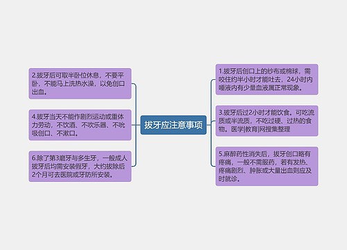 拔牙应注意事项