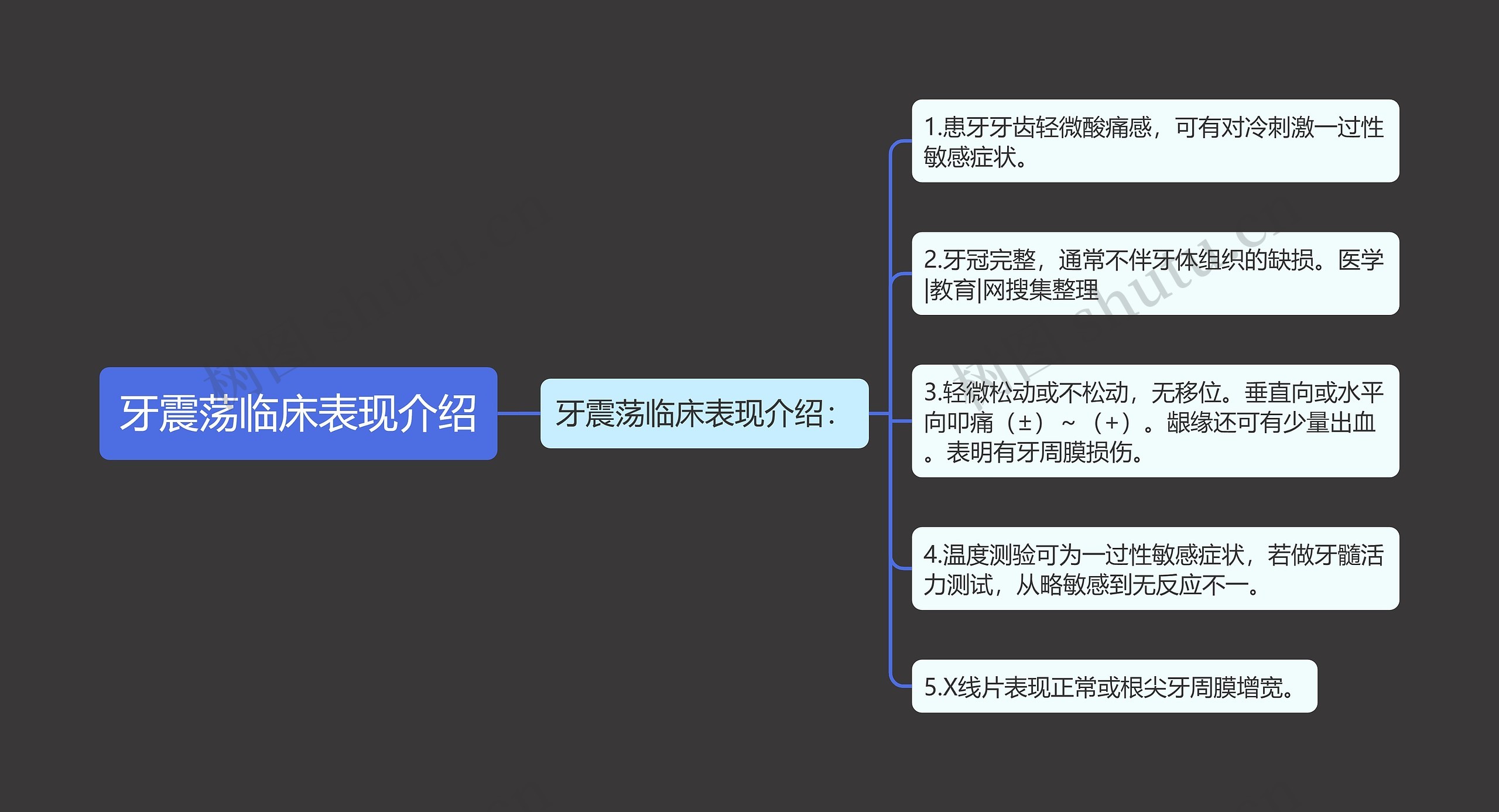 牙震荡临床表现介绍思维导图