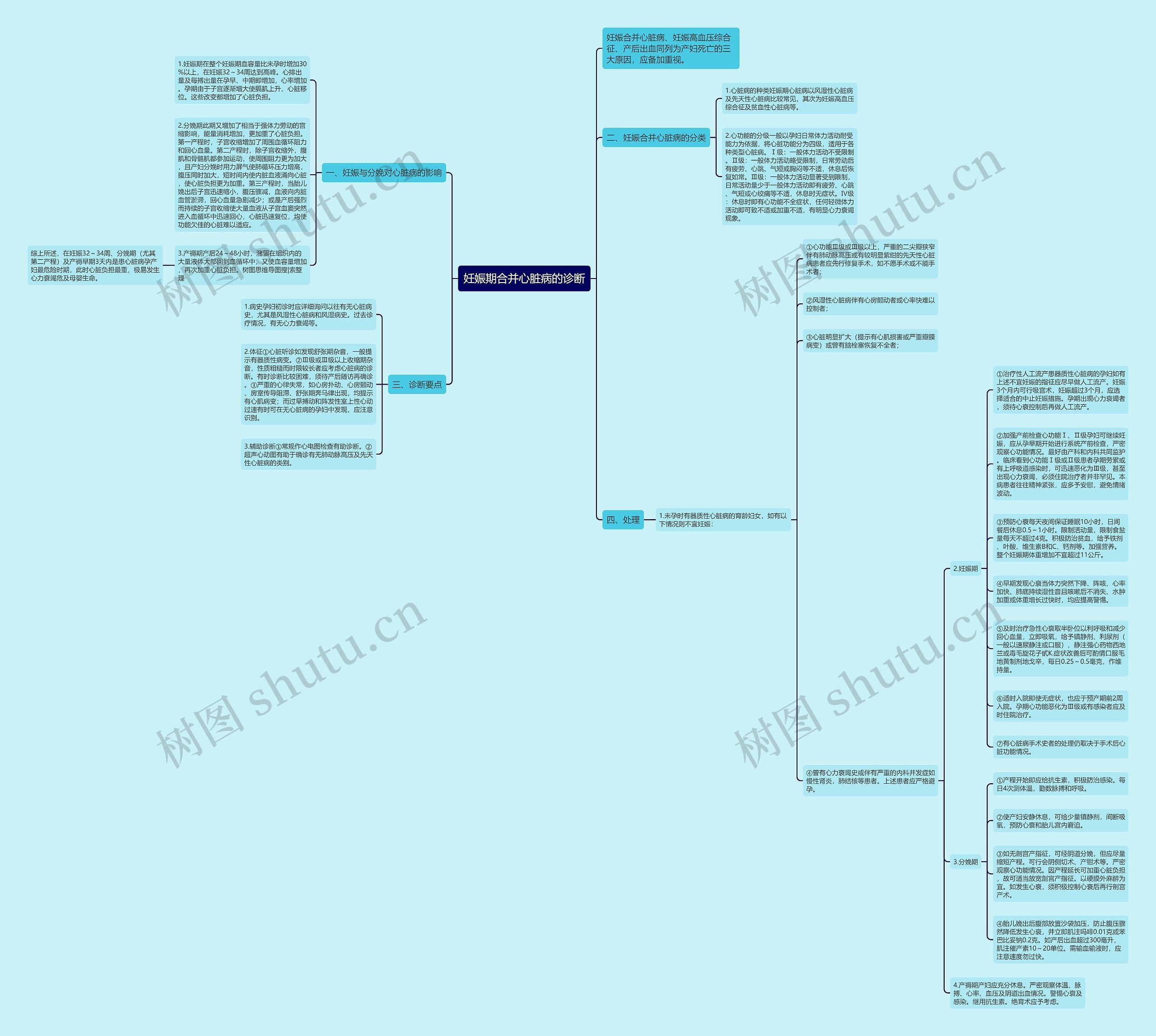 妊娠期合并心脏病的诊断思维导图