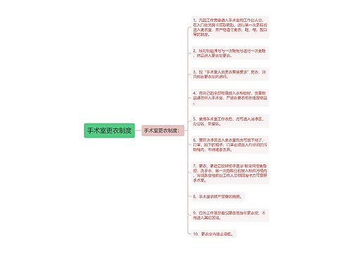 手术室更衣制度