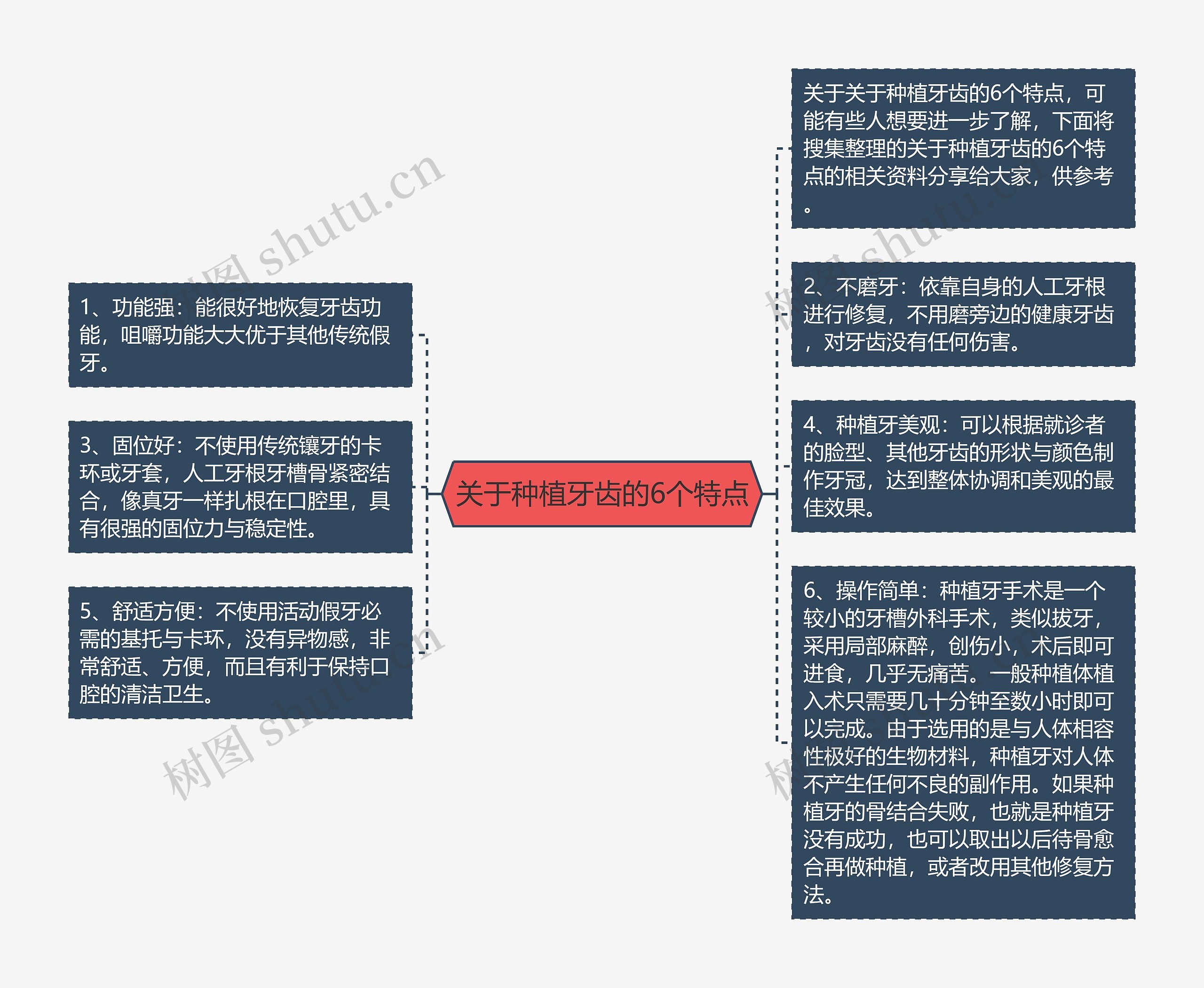 关于种植牙齿的6个特点思维导图