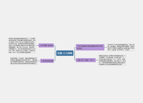 检查-小儿哮喘