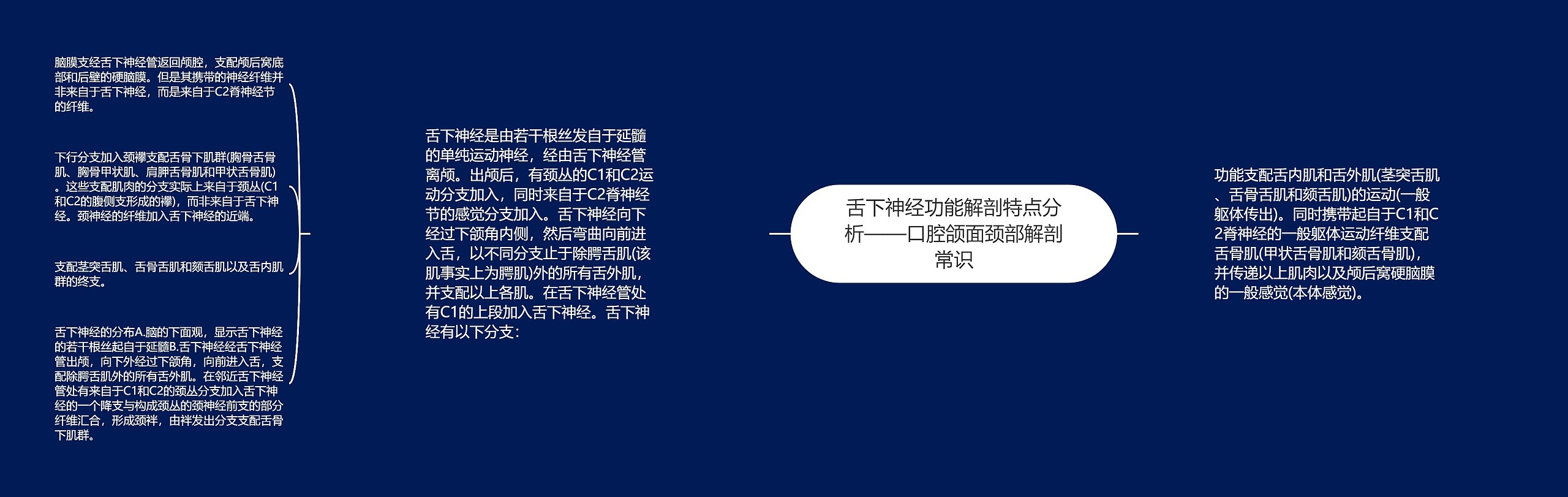 舌下神经功能解剖特点分析——口腔颌面颈部解剖常识