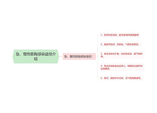 急、慢性脓胸感染途径介绍