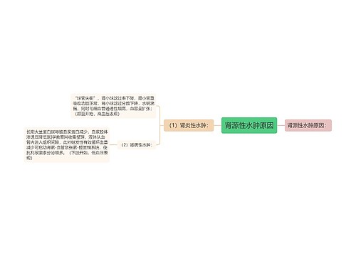 肾源性水肿原因