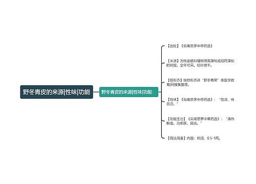 野冬青皮的来源|性味|功能