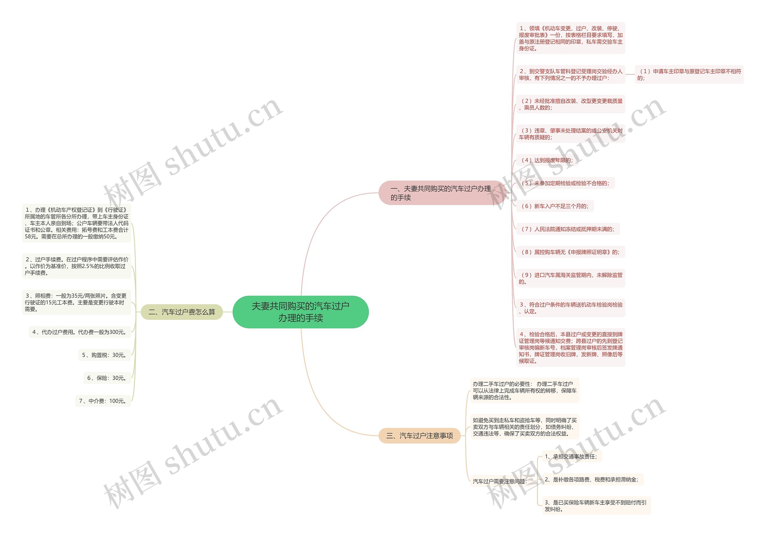 夫妻共同购买的汽车过户办理的手续 夫妻共同购买的汽车过户办理的手续