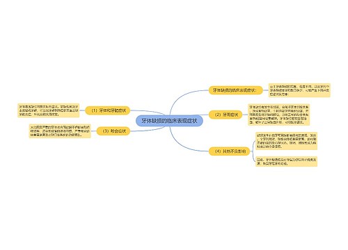 牙体缺损的临床表现症状