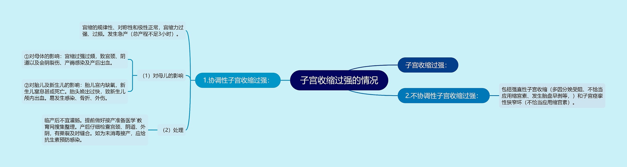 子宫收缩过强的情况 子宫收缩过强的情况