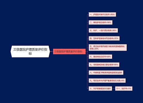 三级医院护理质量评价指标