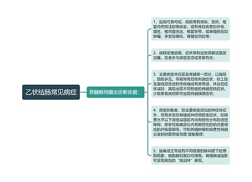 乙状结肠常见病症