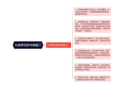 义齿常见的内部返工