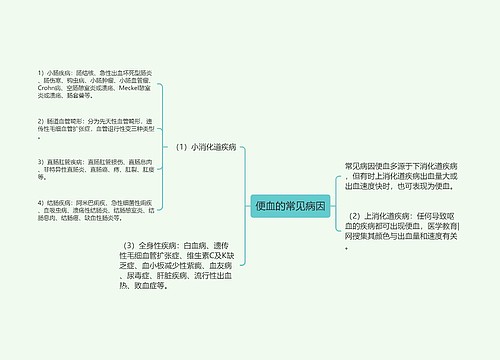 便血的常见病因