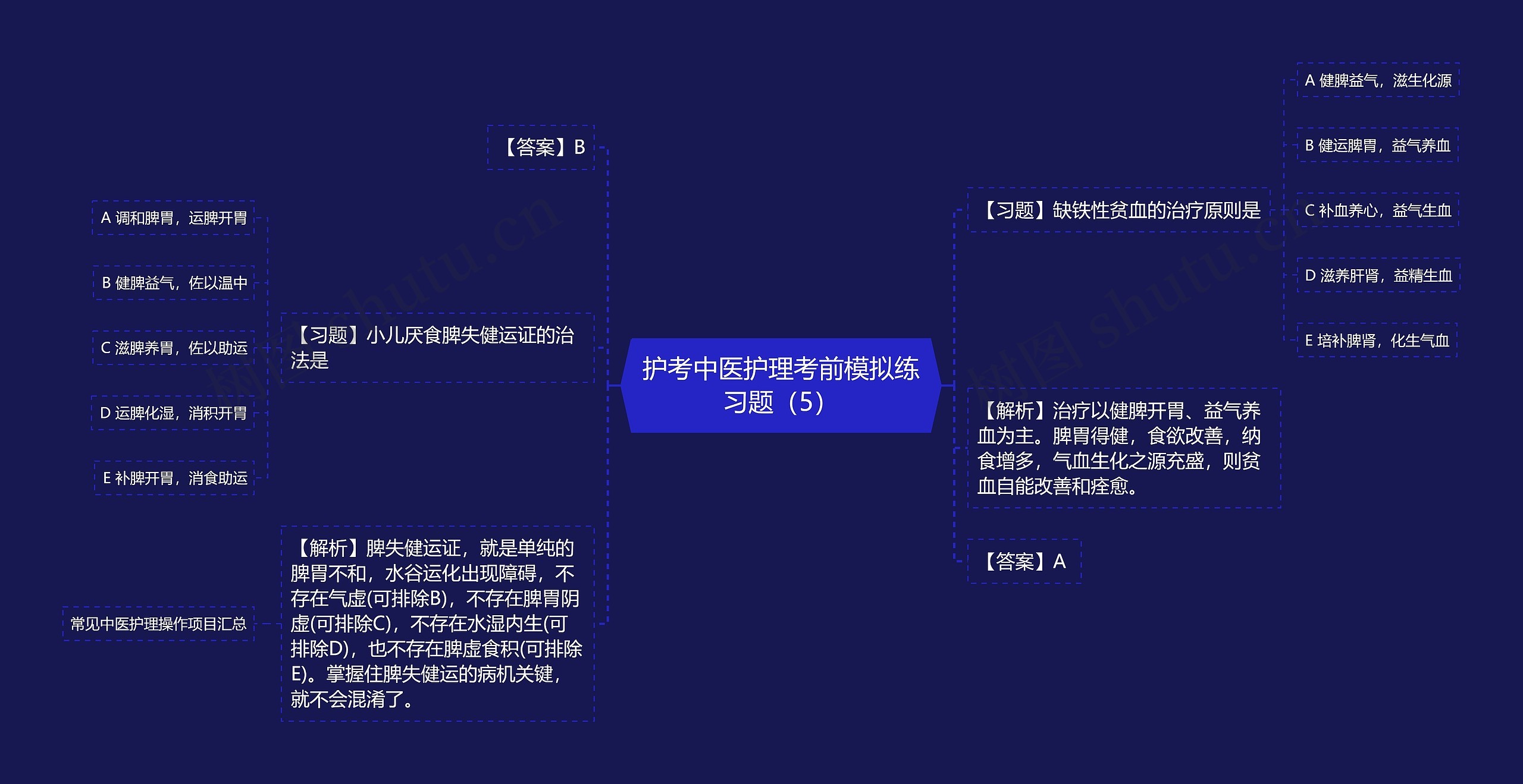 护考中医护理考前模拟练习题（5）思维导图