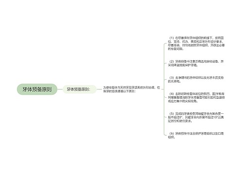 牙体预备原则