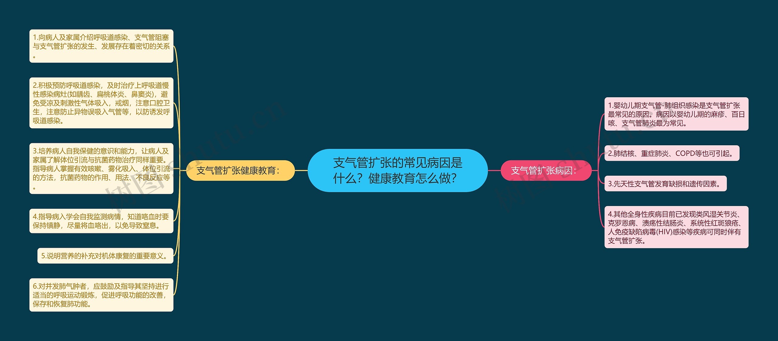 支气管扩张的常见病因是什么？健康教育怎么做？