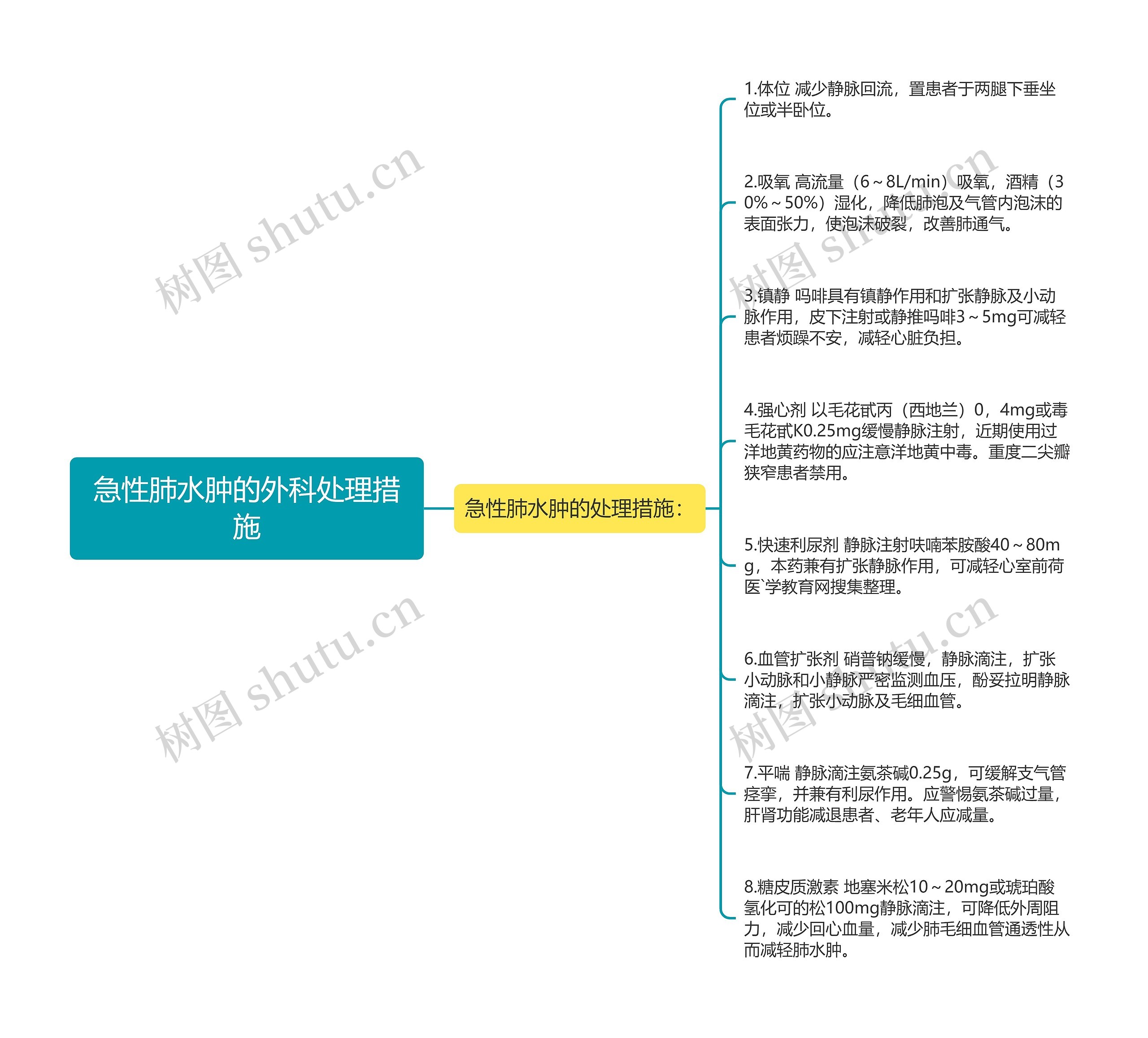 急性肺水肿的外科处理措施 急性肺水肿的外科处理措施