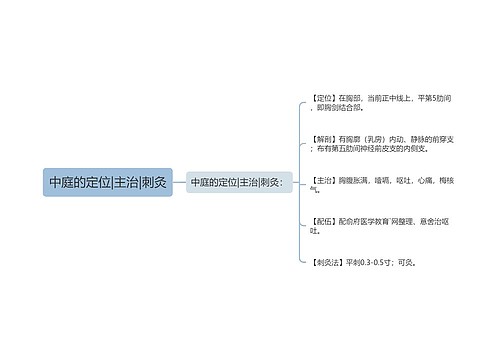 中庭的定位|主治|刺灸