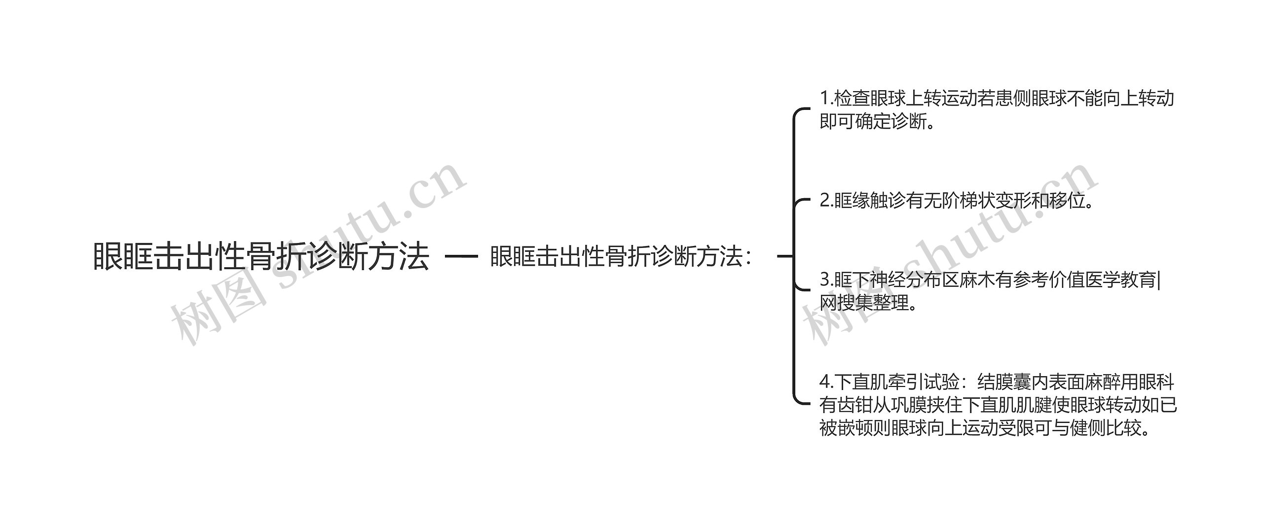 眼眶击出性骨折诊断方法