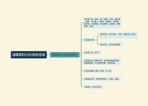 狼尾草的分布|用法|性味