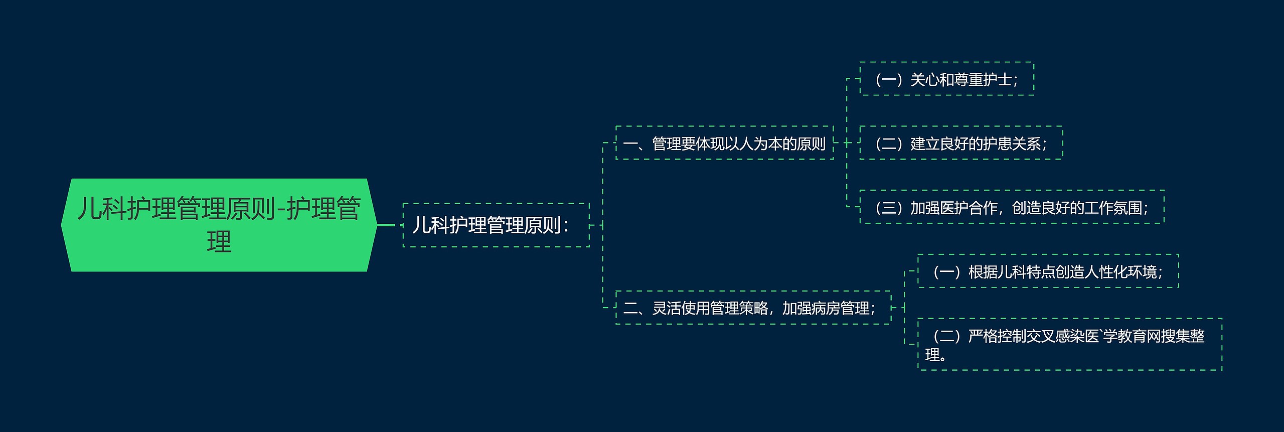儿科护理管理原则-护理管理 儿科护理管理原则-护理管理