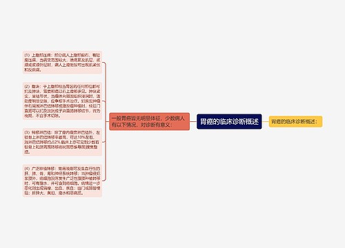 胃癌的临床诊断概述