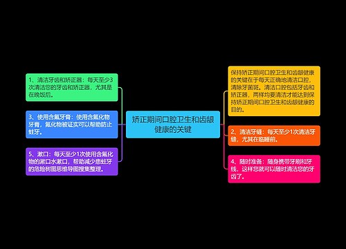 矫正期间口腔卫生和齿龈健康的关键