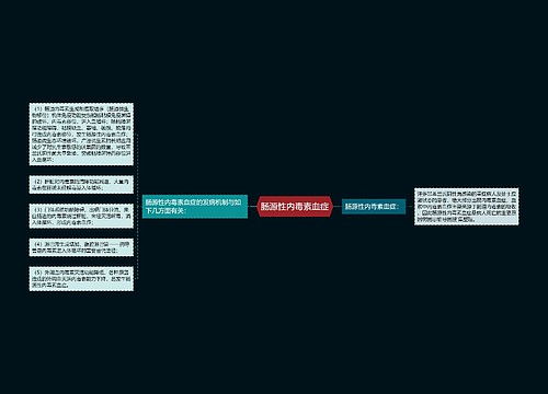 肠源性内毒素血症