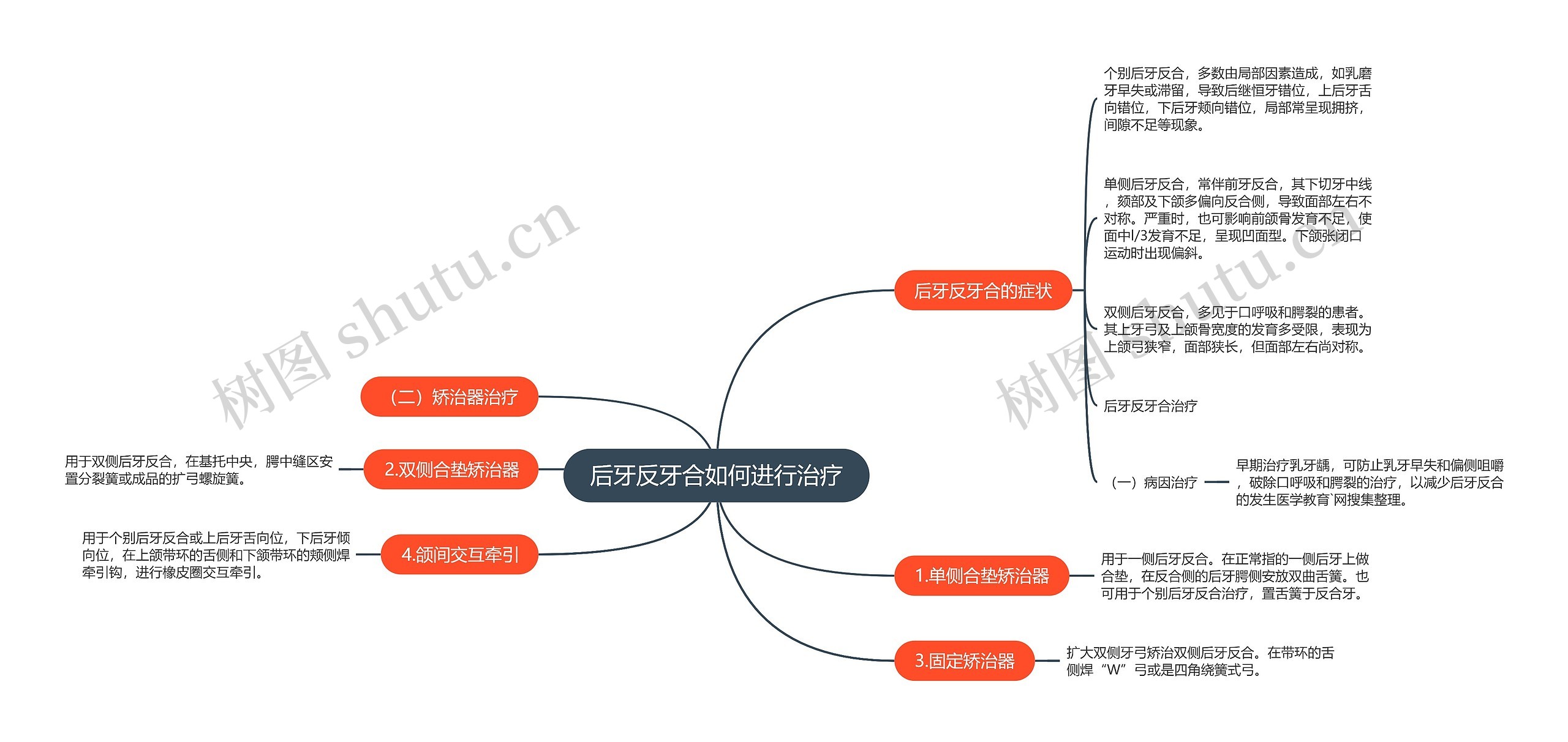 后牙反牙合如何进行治疗