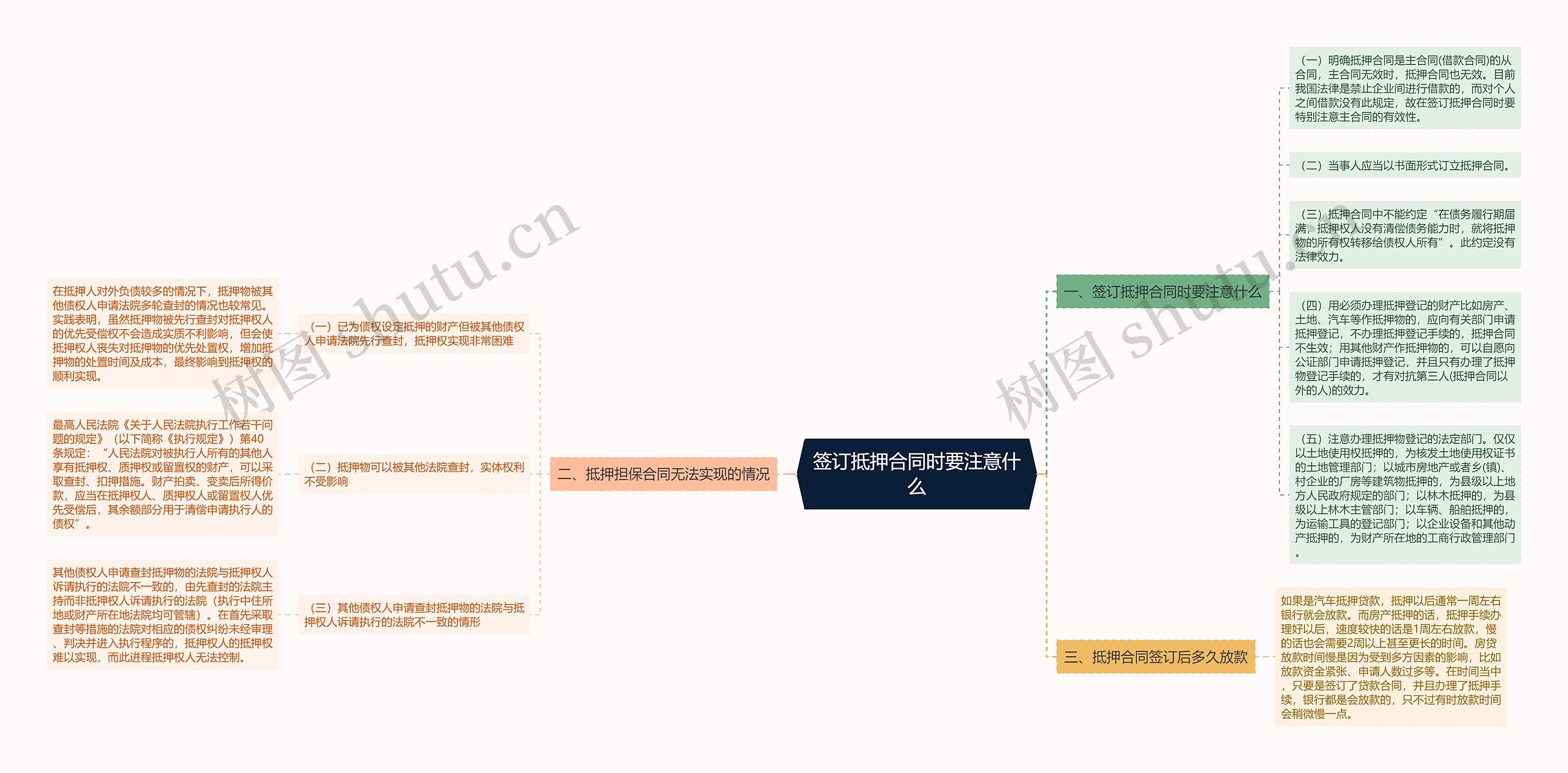 签订抵押合同时要注意什么