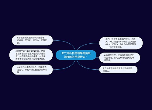 血气分析检查结果与用氧浓度的关系是什么？