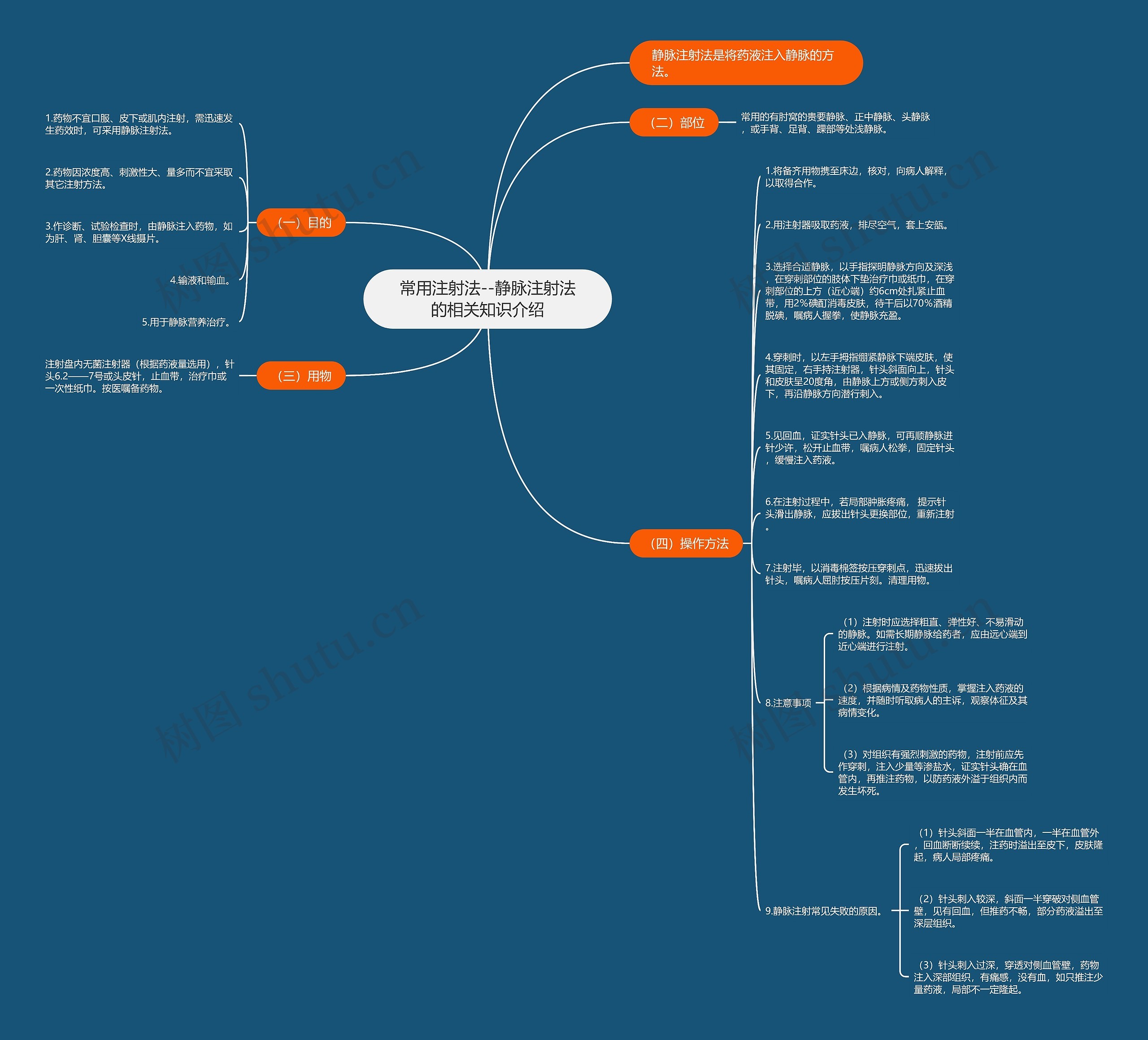 常用注射法--静脉注射法的相关知识介绍思维导图高清图 常用注射法--静脉注射法的相关知识介绍思维导图