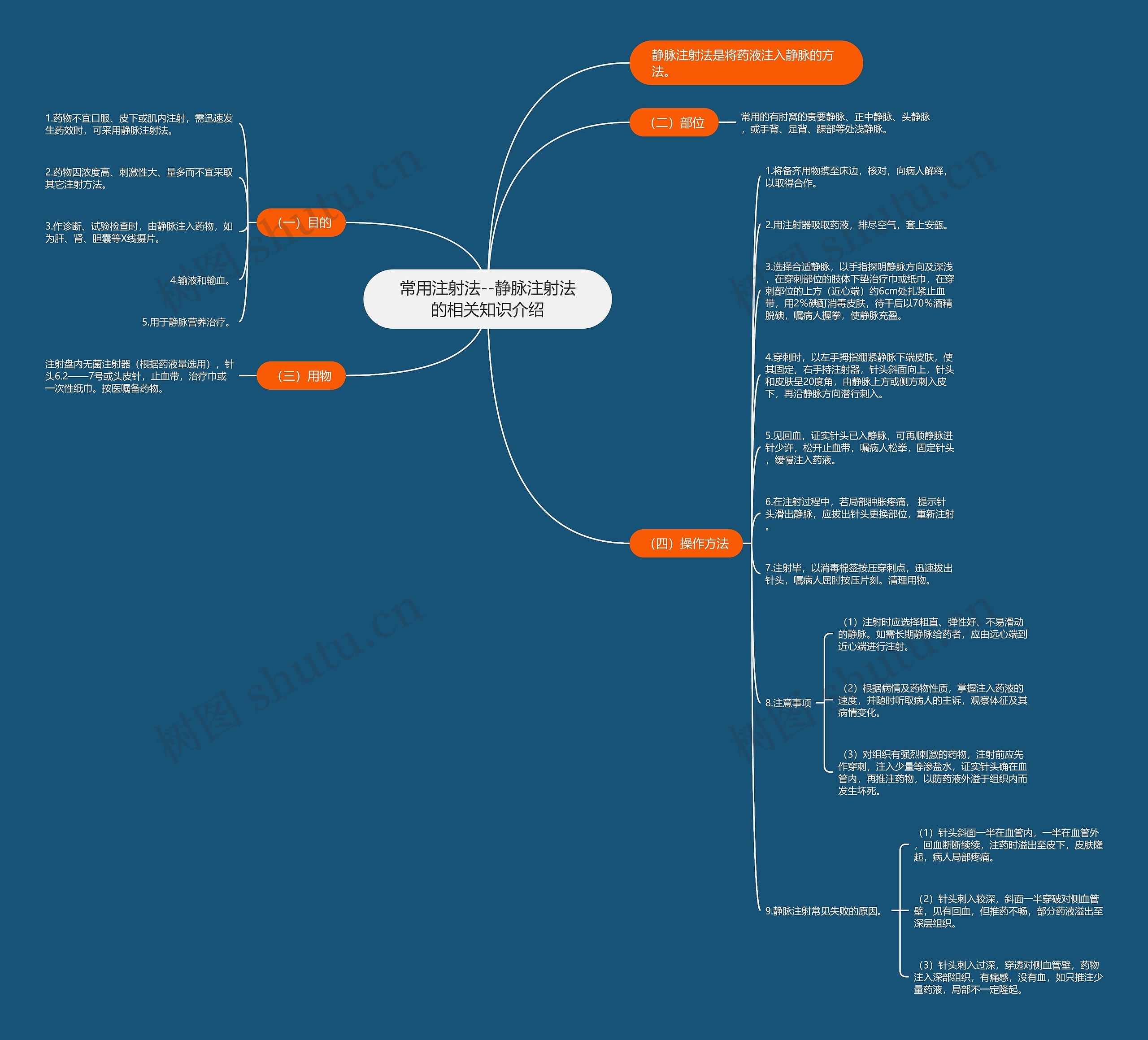 常用注射法--静脉注射法的相关知识介绍思维导图