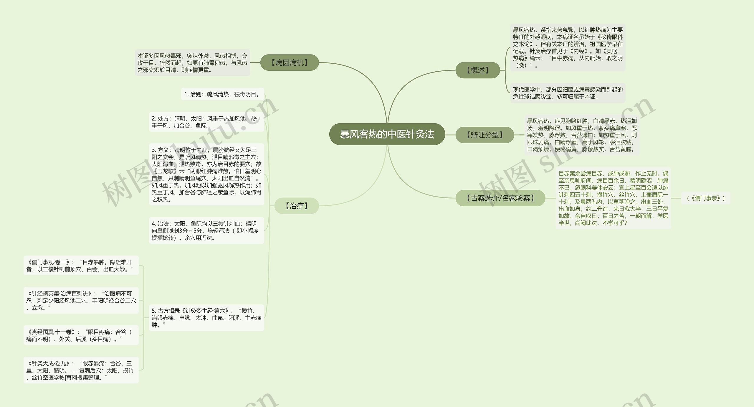 暴风客热的中医针灸法