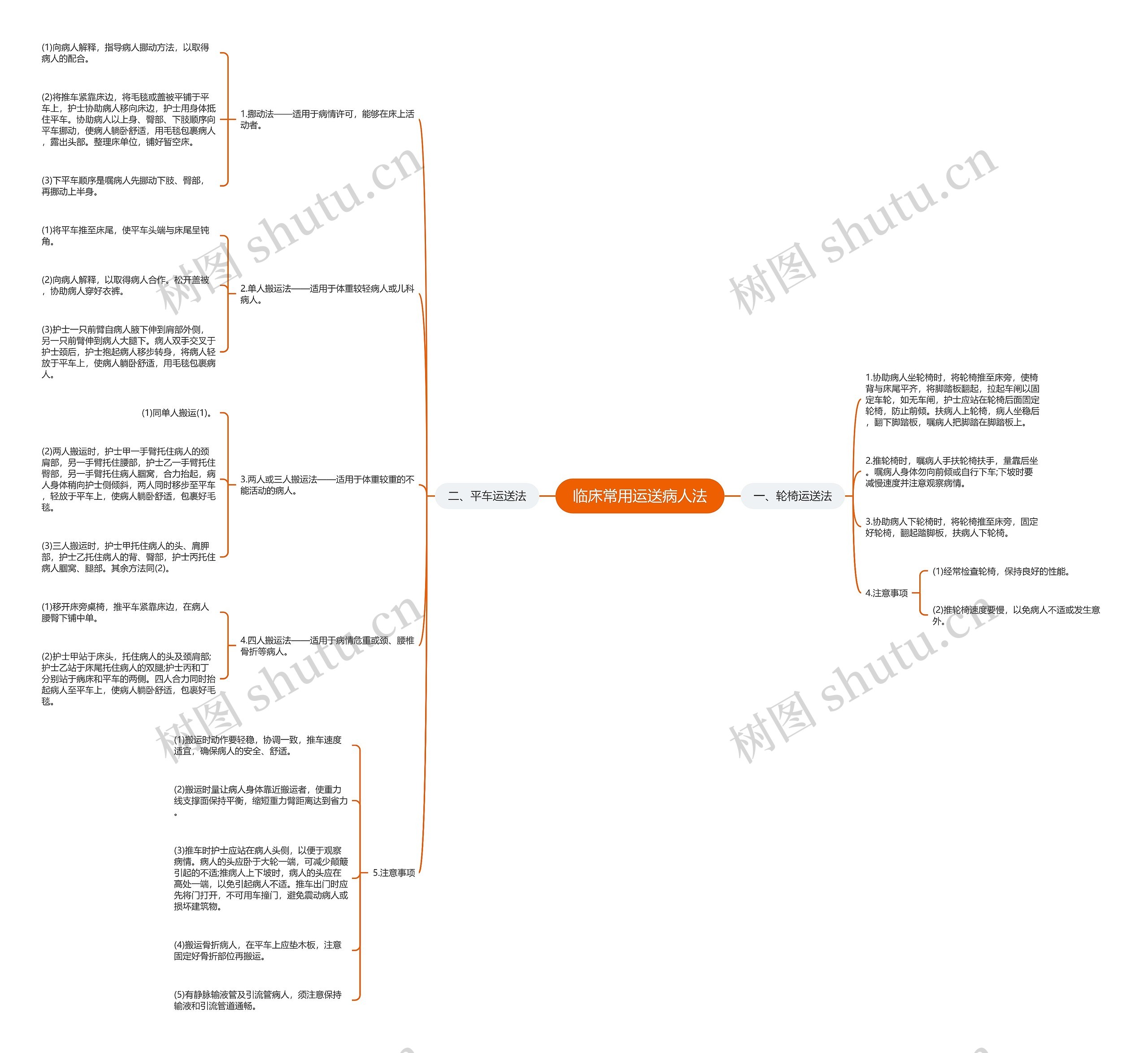 临床常用运送病人法 临床常用运送病人法