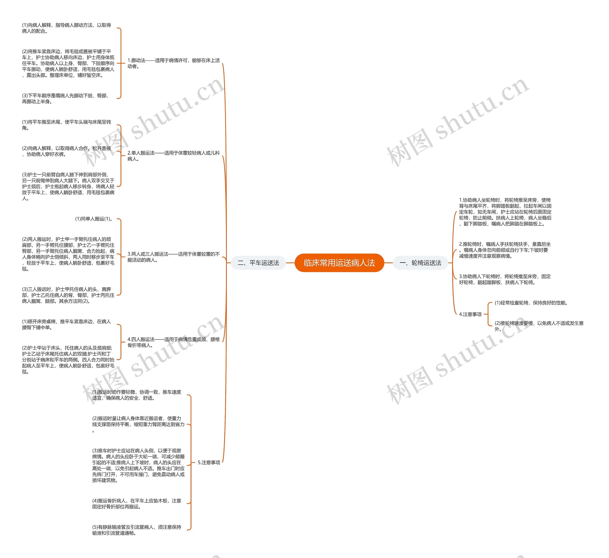 临床常用运送病人法思维导图