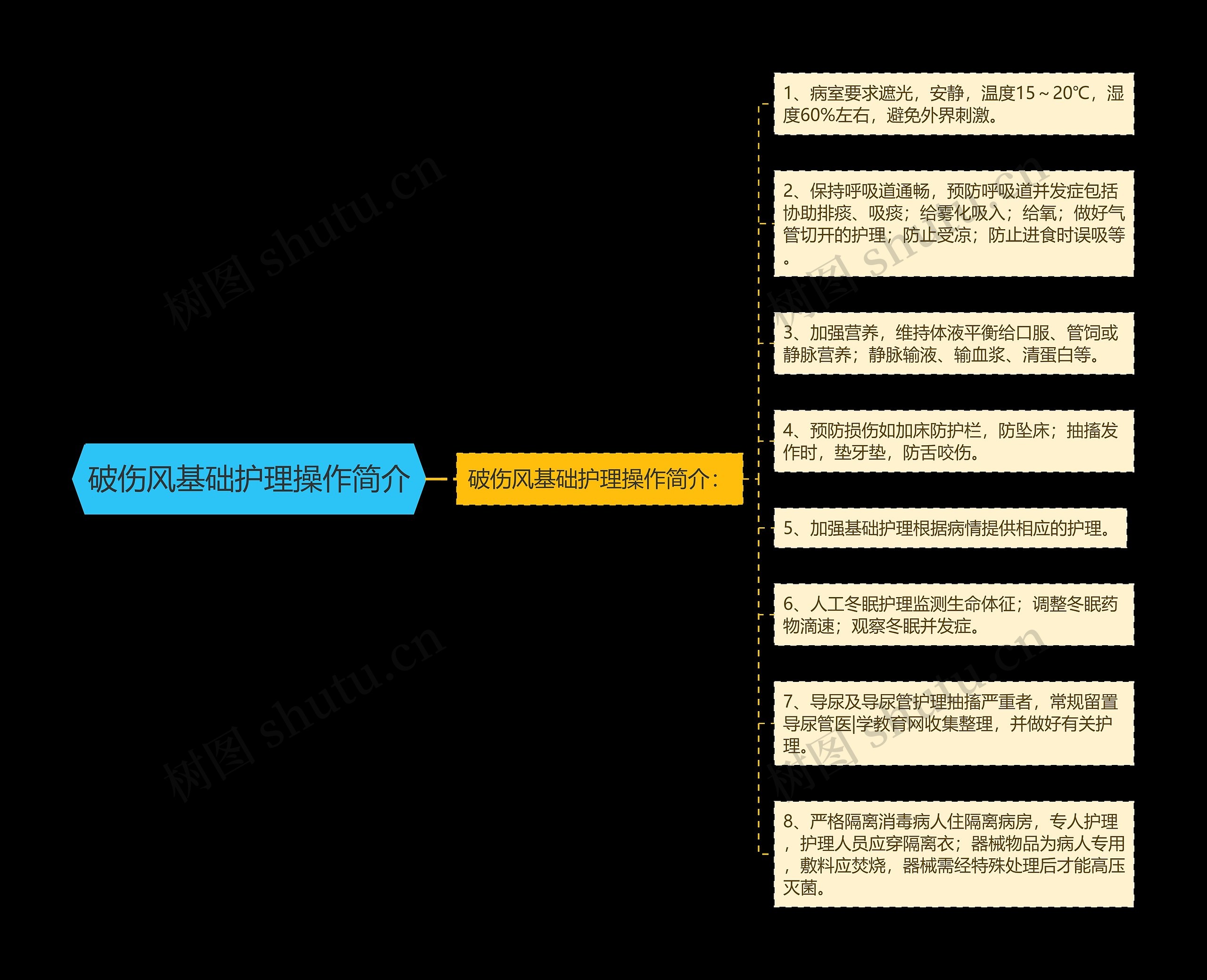 破伤风基础护理操作简介 破伤风基础护理操作简介