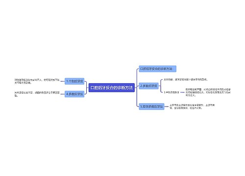 口腔后牙反合的诊断方法