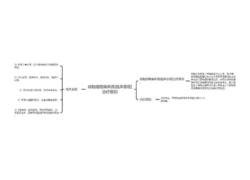 成釉细胞瘤来源|临床表现|治疗原则