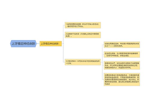 上牙槽后神经麻醉